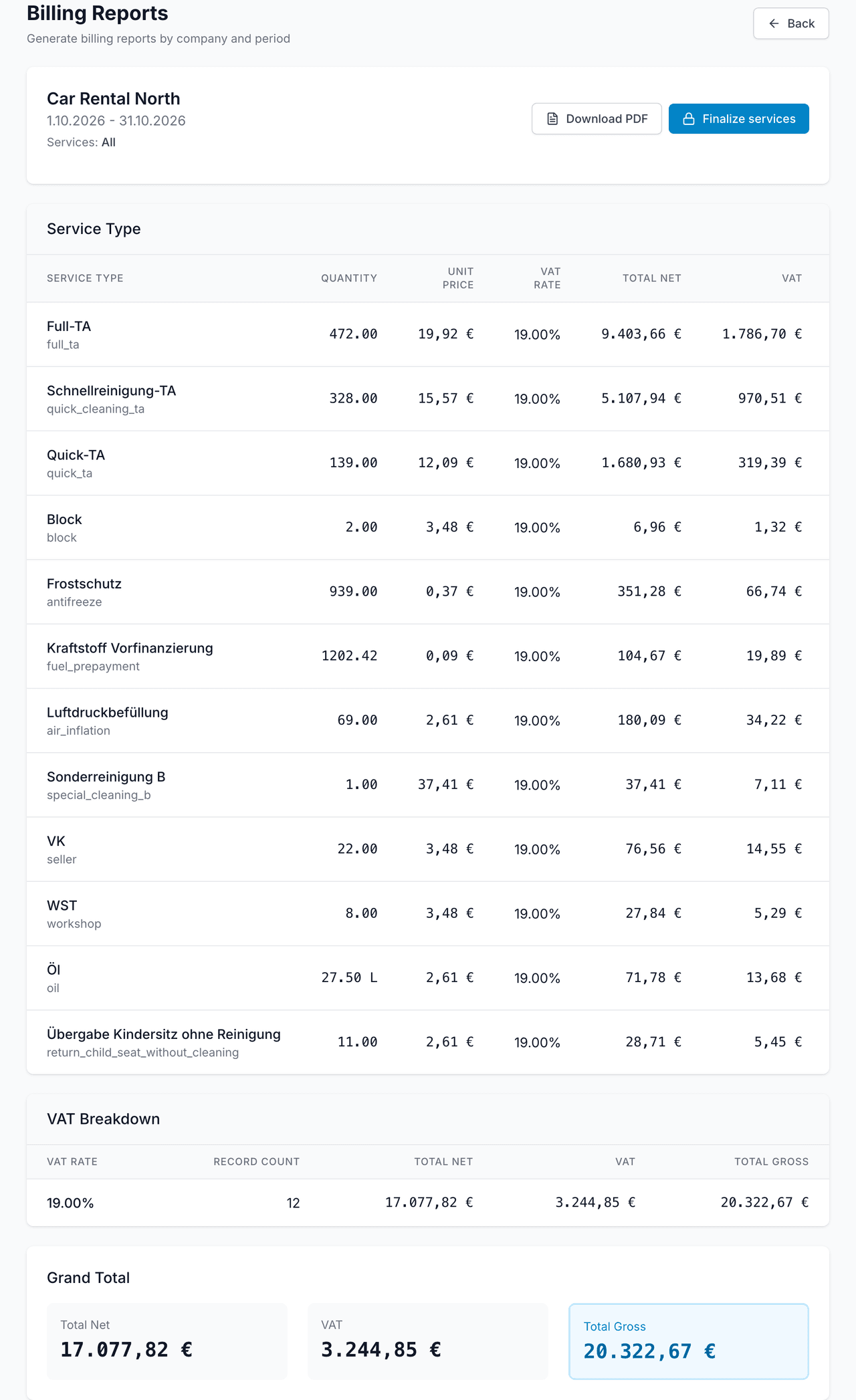 Billing report in eTurn: one car rental firm's services with quantity, unit price, VAT and totals