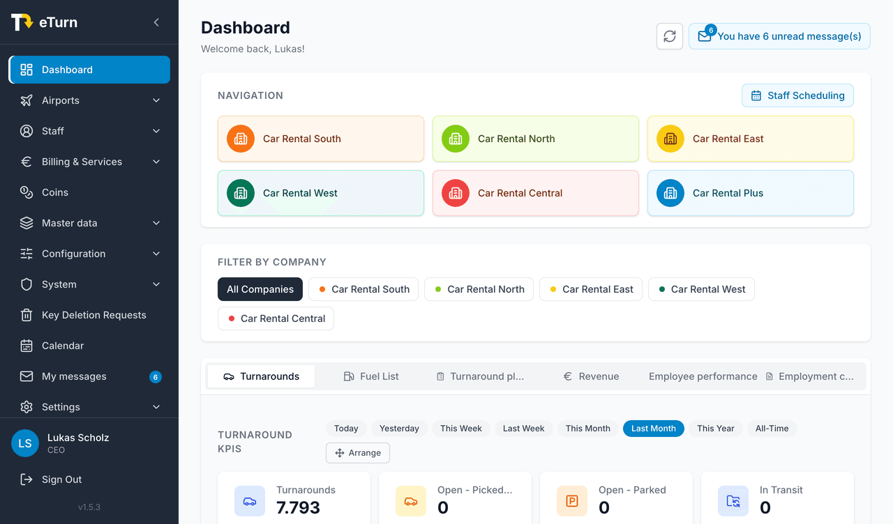 eTurn dashboard with the car rental firms and last month's turnaround figures