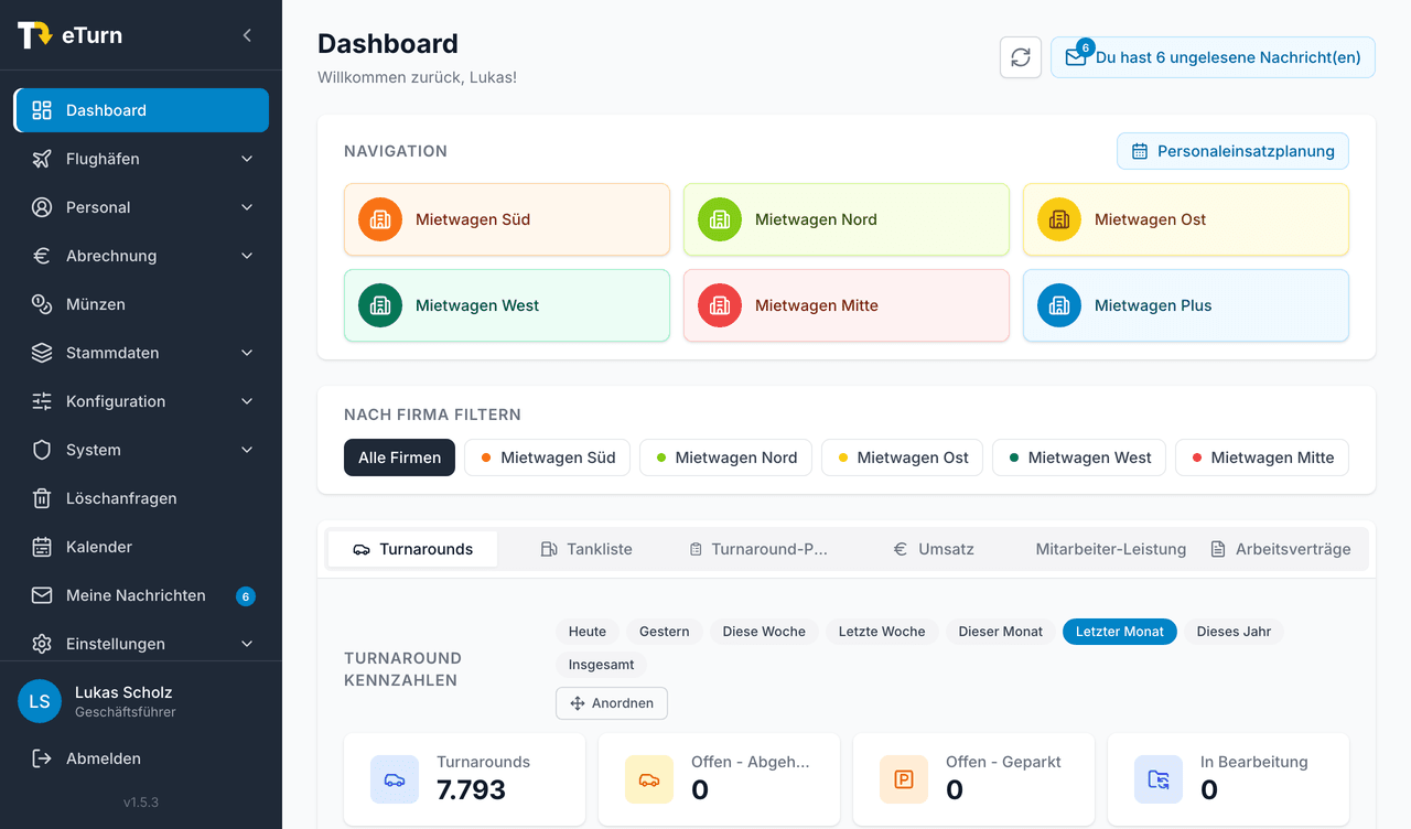 eTurn-Dashboard mit den Mietwagenfirmen und den Turnaround-Kennzahlen des letzten Monats