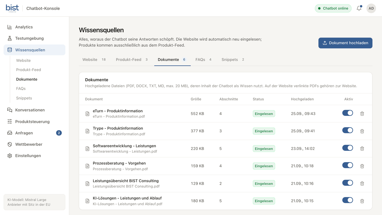 Wissensquellen in der Konsole: sechs PDF-Dokumente mit Größe, Abschnitten und Status, dazu Website, Produkt-Feed und FAQs